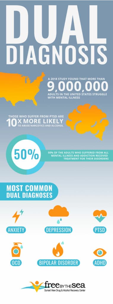 dual diagnosis treatment in free by the sea
